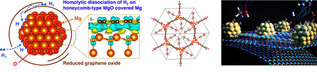 Atomic and electronic structure models of functional hydrogen storage materials