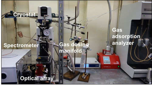 Diffuse reflectance system lab equipment