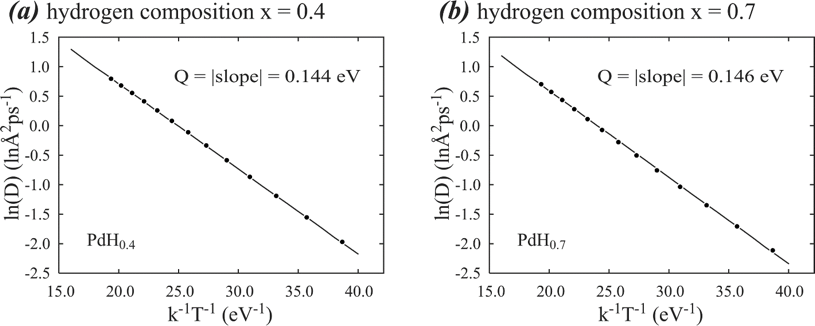 Figure 2 technical Illustration